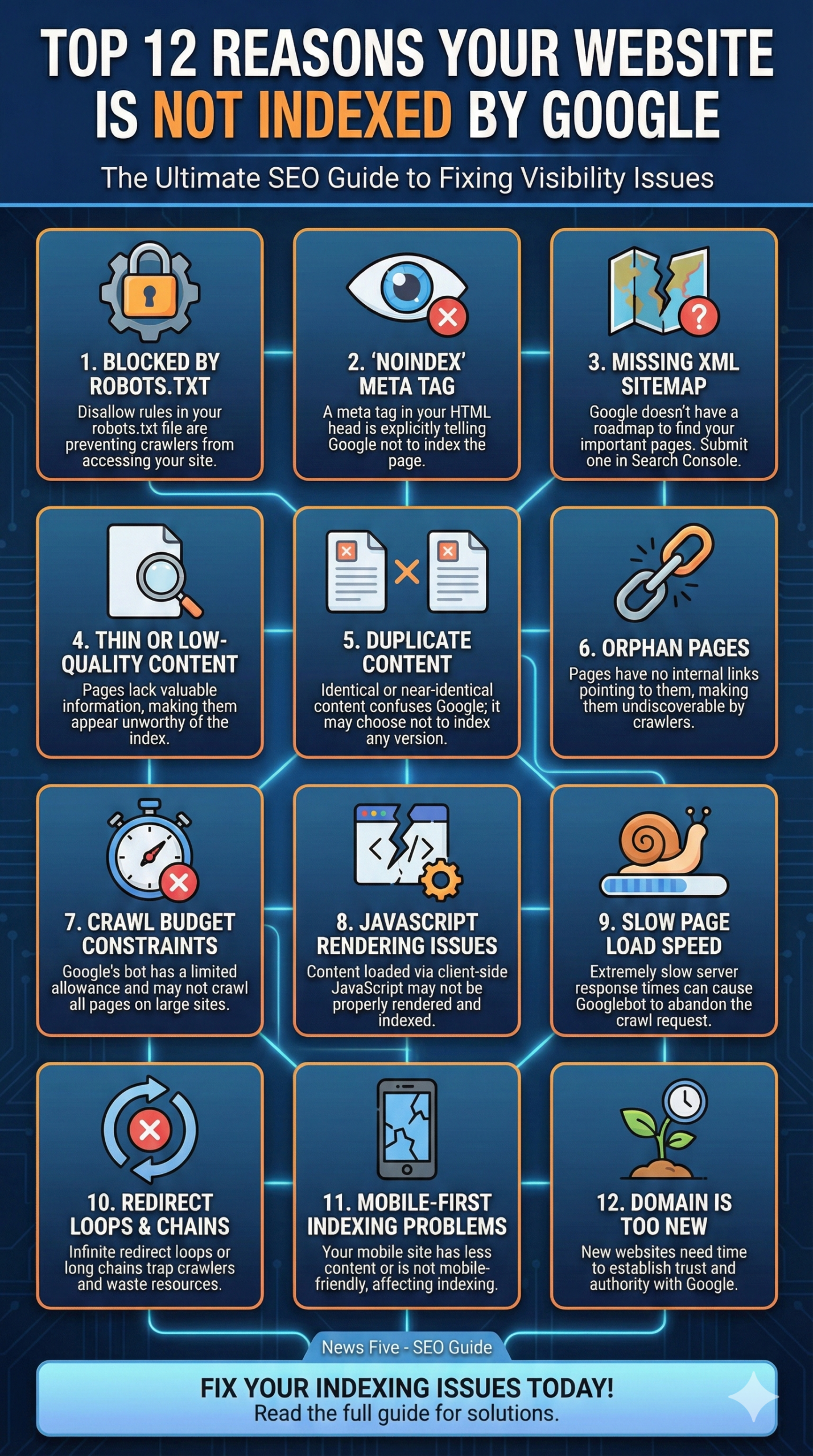 Top 12 Reasons Website is Not Indexed by Google (+ How to Fix)